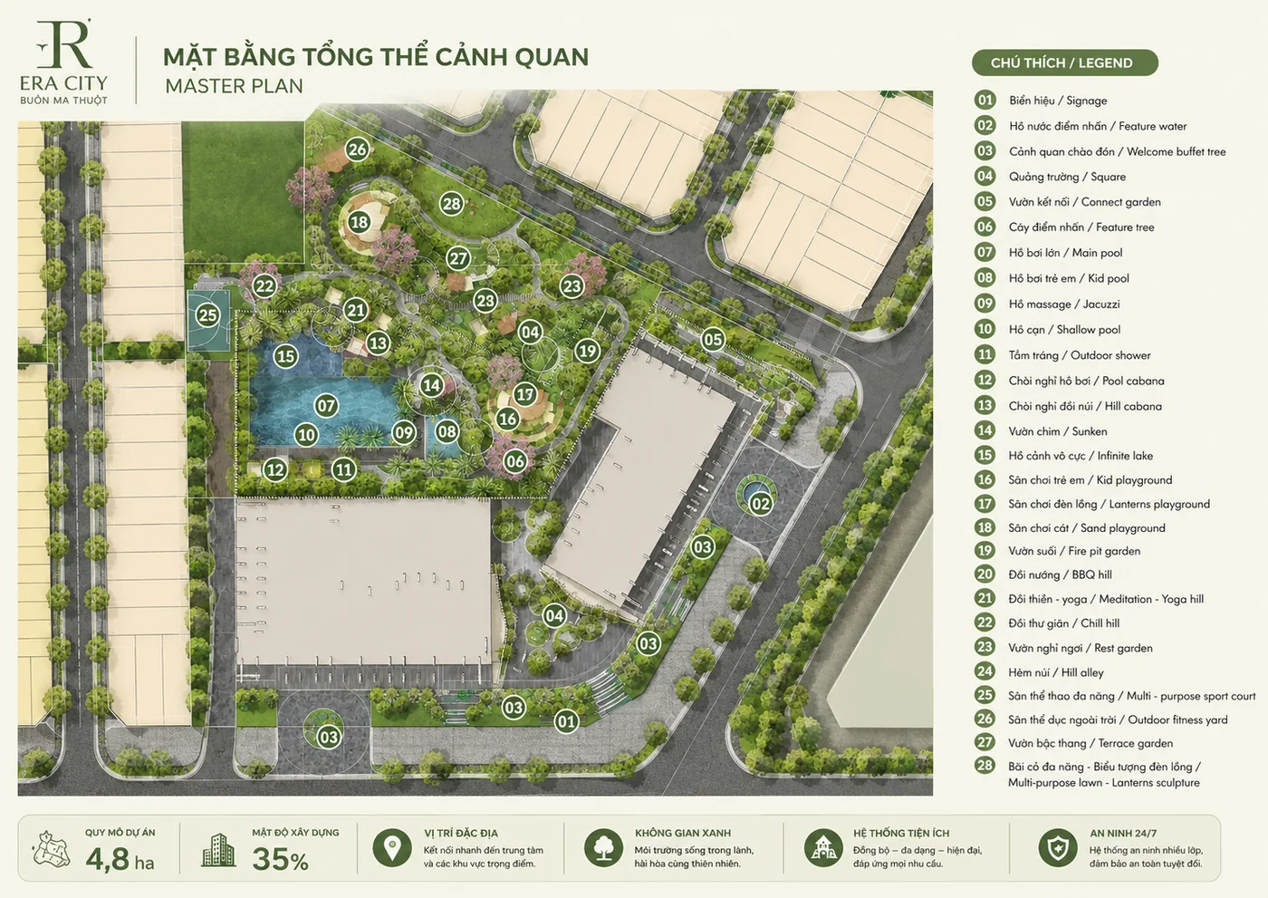 dự án Era City xuân mai buôn ma thuột